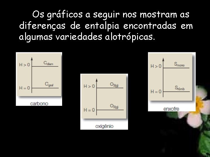 Os gráficos a seguir nos mostram as diferenças de entalpia encontradas em algumas variedades