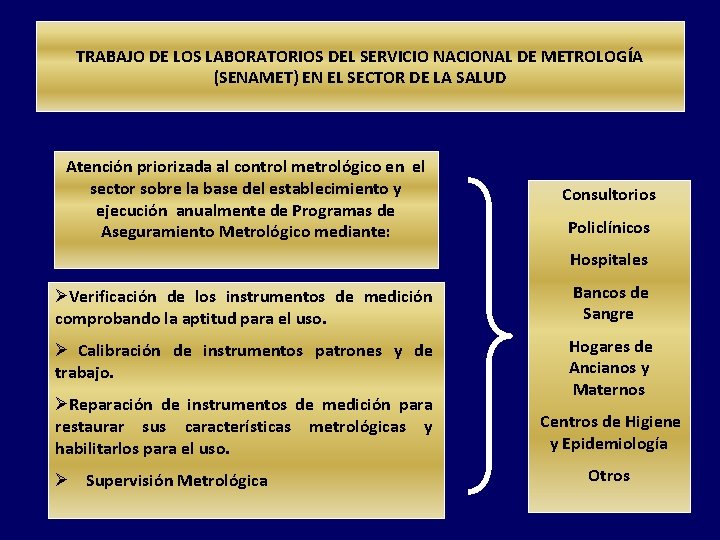 TRABAJO DE LOS LABORATORIOS DEL SERVICIO NACIONAL DE METROLOGÍA (SENAMET) EN EL SECTOR DE