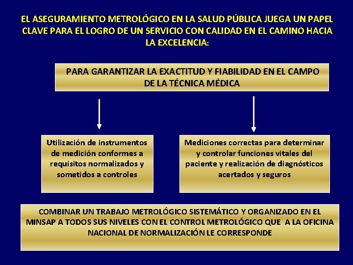 EL ASEGURAMIENTO METROLÓGICO EN LA SALUD PÚBLICA JUEGA UN PAPEL CLAVE PARA EL LOGRO