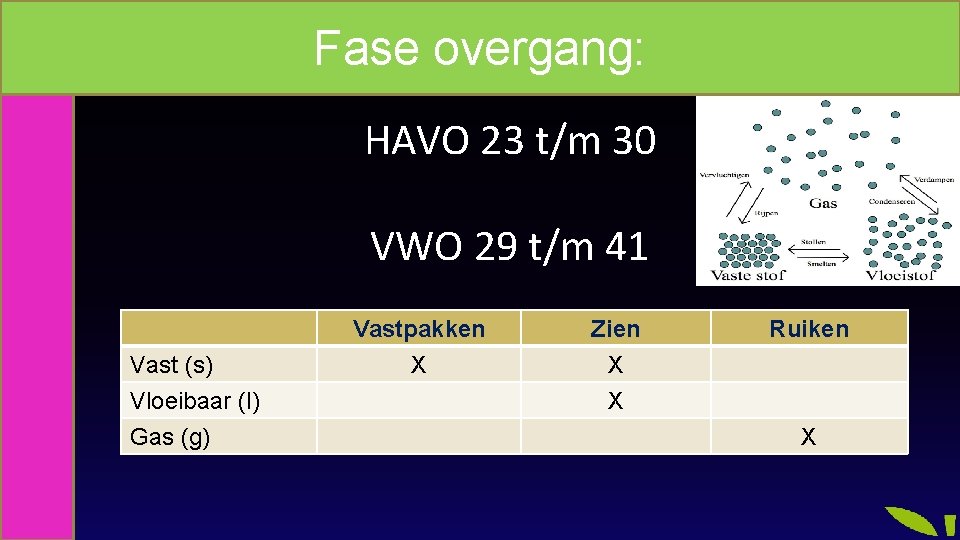 Fase overgang: HAVO 23 t/m 30 VWO 29 t/m 41 Vast (s) Vloeibaar (l)