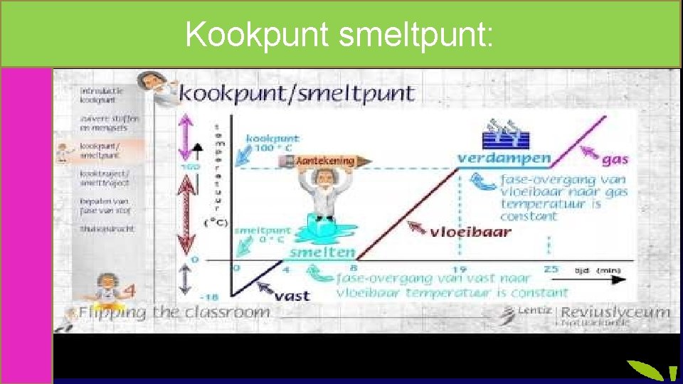 Kookpunt smeltpunt: 