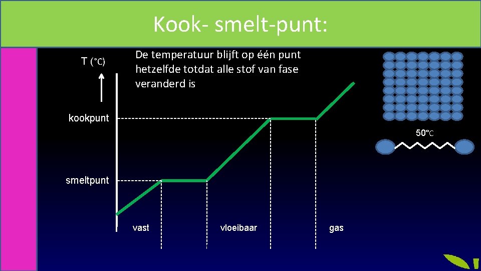 STOFFEN – ZUIVERE STOFFEN EN MENGSELS + KOOKTRAJECT EN SMELTTRAJECT Kook- smelt-punt: Smeltpunt en