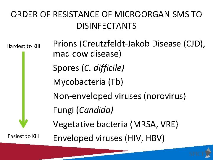 ORDER OF RESISTANCE OF MICROORGANISMS TO DISINFECTANTS Hardest to Kill Easiest to Kill Prions