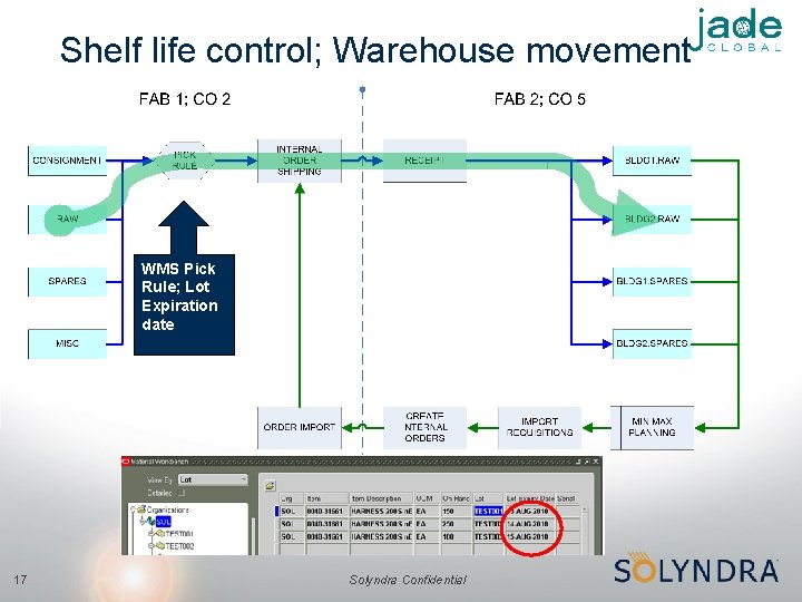 Shelf life control; Warehouse movement WMS Pick Rule; Lot Expiration date 17 Solyndra Confidential