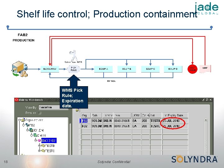 Shelf life control; Production containment WMS Pick Rule; Expiration date. 18 Solyndra Confidential 