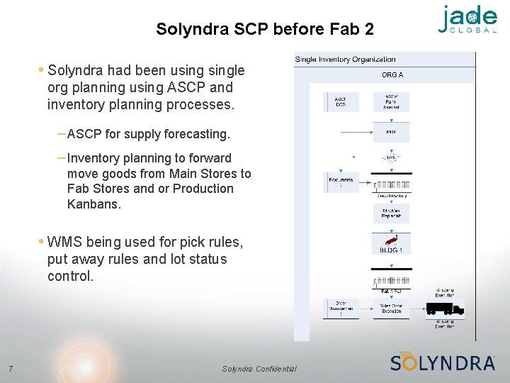 Solyndra SCP before Fab 2 • Solyndra had been usingle org planning using ASCP