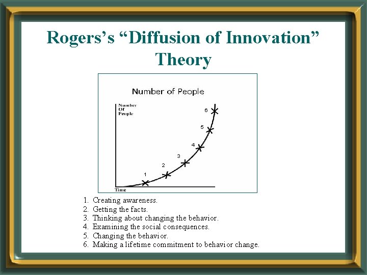 Rogers’s “Diffusion of Innovation” Theory 6 5 4 3 2 1 1. 2. 3.
