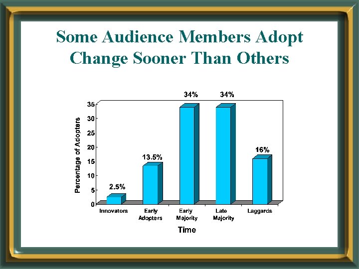 Some Audience Members Adopt Change Sooner Than Others 