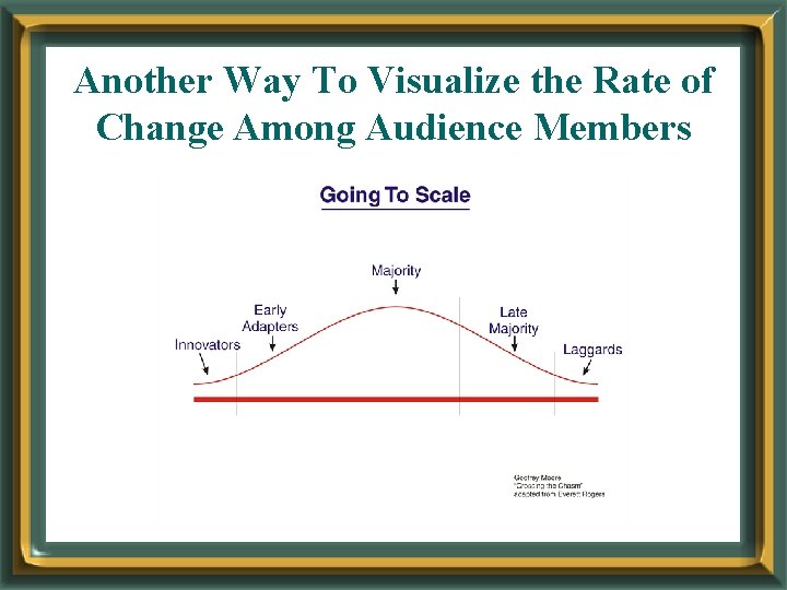 Another Way To Visualize the Rate of Change Among Audience Members 