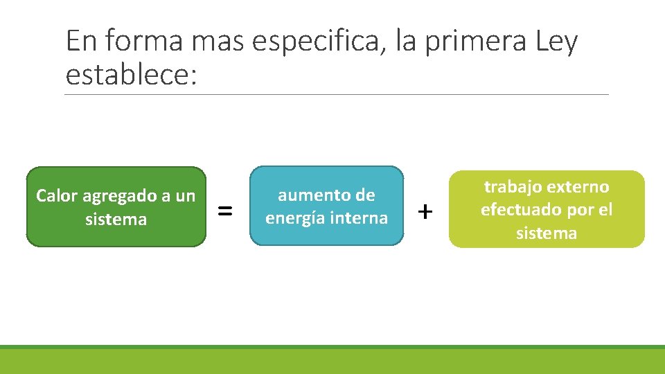 En forma mas especifica, la primera Ley establece: Calor agregado a un sistema =