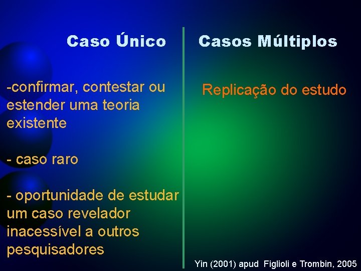 Caso Único -confirmar, contestar ou estender uma teoria existente Casos Múltiplos Replicação do estudo