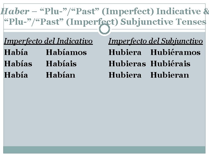 Haber – “Plu-”/“Past” (Imperfect) Indicative & “Plu-”/“Past” (Imperfect) Subjunctive Tenses Imperfecto del Indicativo Habíamos