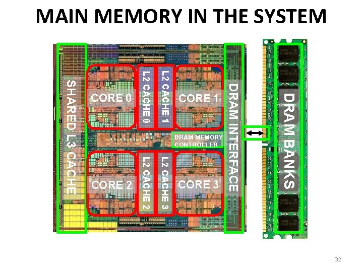 MAIN MEMORY IN THE SYSTEM DRAM BANKS L 2 CACHE 3 L 2 CACHE