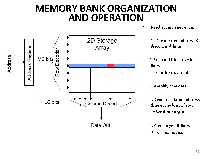 MEMORY BANK ORGANIZATION AND OPERATION • Read access sequence: 1. Decode row address &