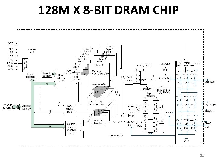 128 M X 8 -BIT DRAM CHIP 52 
