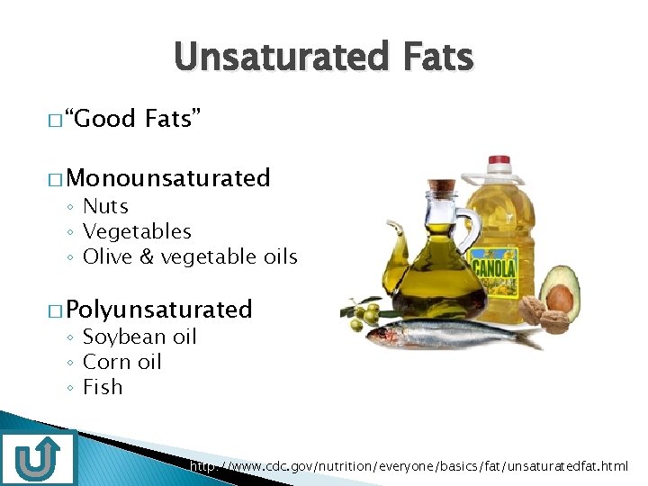 Unsaturated Fats � “Good Fats” � Monounsaturated ◦ Nuts ◦ Vegetables ◦ Olive &