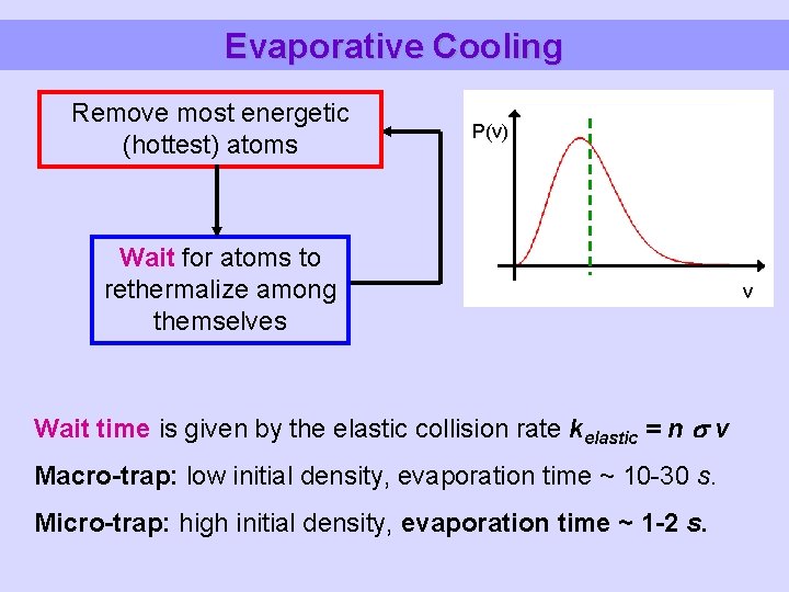 Evaporative Cooling Remove most energetic (hottest) atoms P(v) Wait for atoms to rethermalize among
