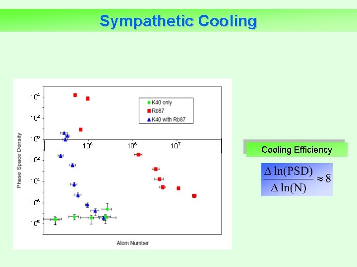 Sympathetic Cooling 104 102 100 10 2 104 106 108 105 106 107 Cooling