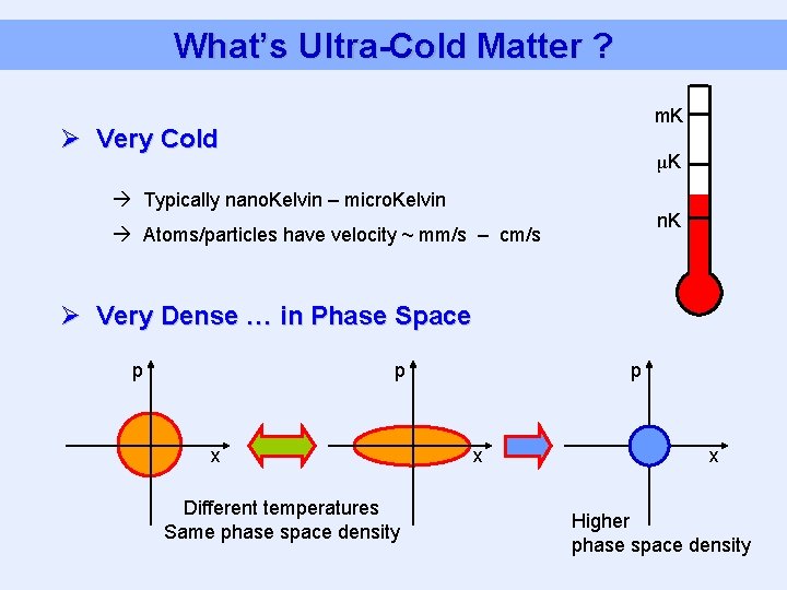 What’s Ultra-Cold Matter ? m. K Ø Very Cold μK Typically nano. Kelvin –