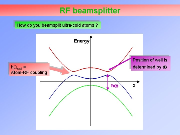 RF beamsplitter How do you beamsplit ultra-cold atoms ? Energy Position of well is