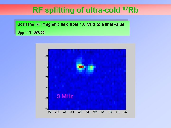 RF splitting of ultra-cold 87 Rb Scan the RF magnetic field from 1. 6