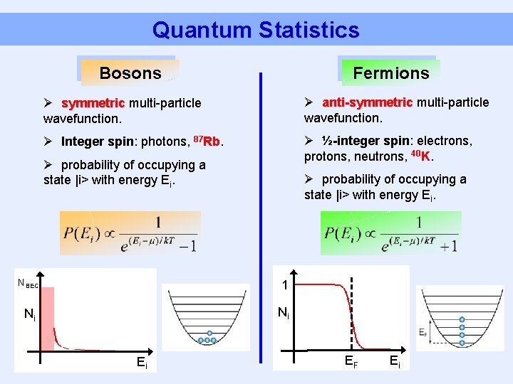 Quantum Statistics Bosons Fermions Ø symmetric multi-particle wavefunction. Ø anti-symmetric multi-particle wavefunction. Ø Integer