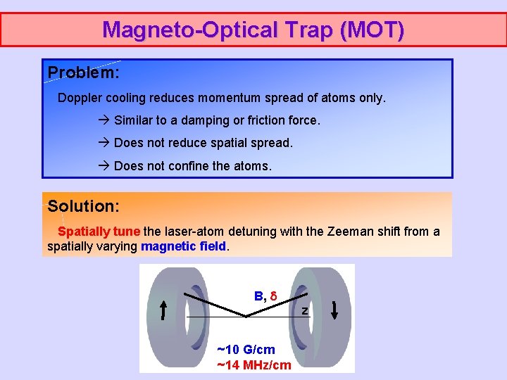 Magneto-Optical Trap (MOT) Problem: Doppler cooling reduces momentum spread of atoms only. Similar to