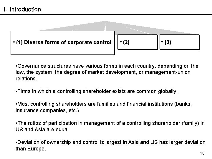 1. Introduction • (1) Diverse forms of corporate control • (2) • (3) •