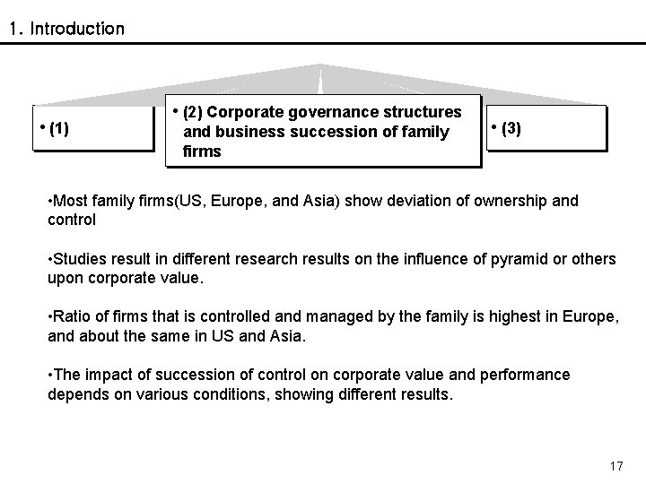 1. Introduction • (1) • (2) Corporate governance structures and business succession of family