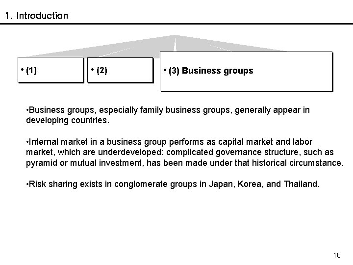 1. Introduction • (1) • (2) • (3) Business groups • Business groups, especially