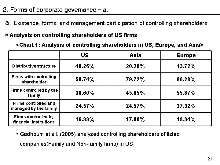 2. Forms of corporate governance – a. Existence, forms, and management participation of controlling