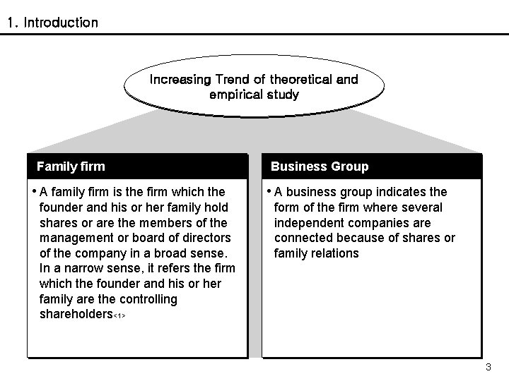 1. Introduction Increasing Trend of theoretical and empirical study Family firm • A family