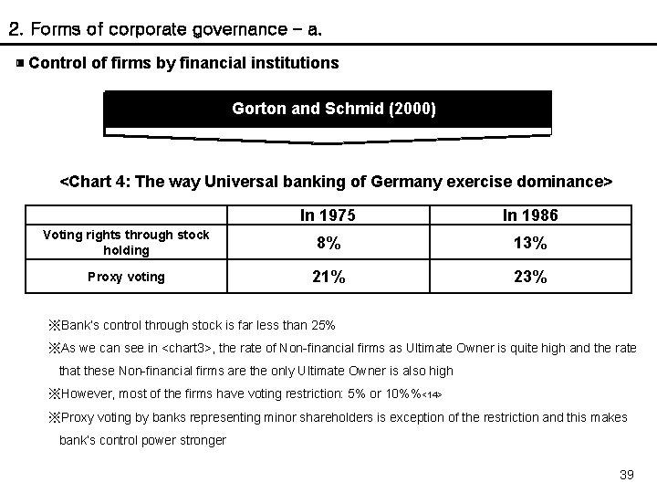 2. Forms of corporate governance – a. ▣ Control of firms by financial institutions