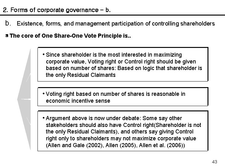 2. Forms of corporate governance – b. Existence, forms, and management participation of controlling