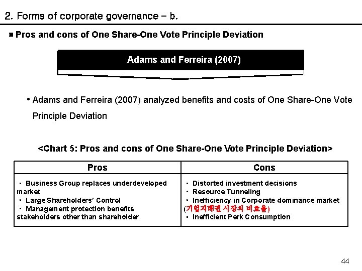 2. Forms of corporate governance – b. ▣ Pros and cons of One Share-One