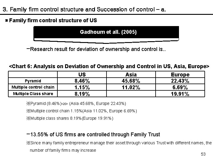 3. Family firm control structure and Succession of control – a. ▣ Family firm