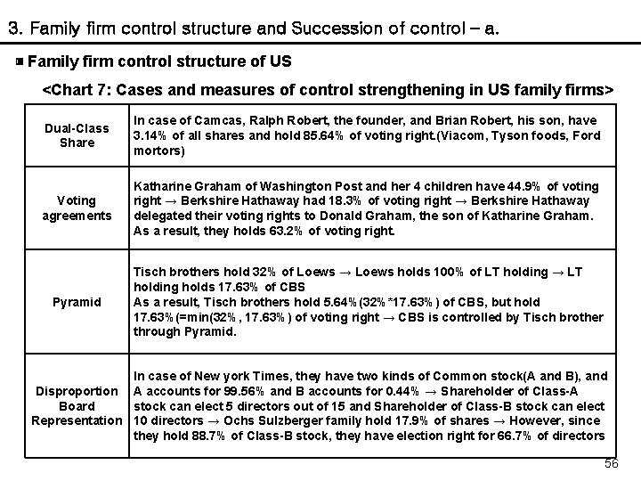 3. Family firm control structure and Succession of control – a. ▣ Family firm
