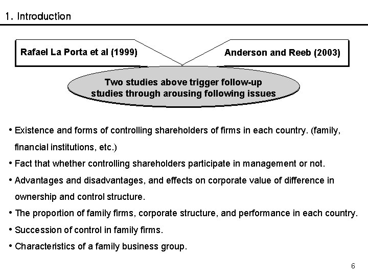 1. Introduction Rafael La Porta et al (1999) Anderson and Reeb (2003) Two studies
