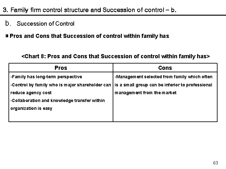 3. Family firm control structure and Succession of control – b. Succession of Control