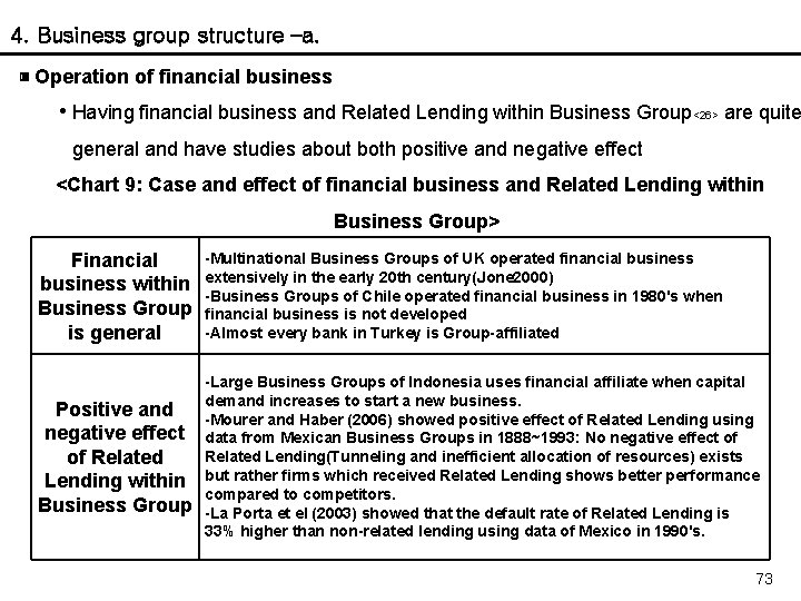 4. Business group structure –a. ▣ Operation of financial business • Having financial business