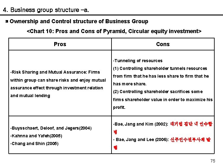4. Business group structure –a. ▣ Ownership and Control structure of Business Group <Chart