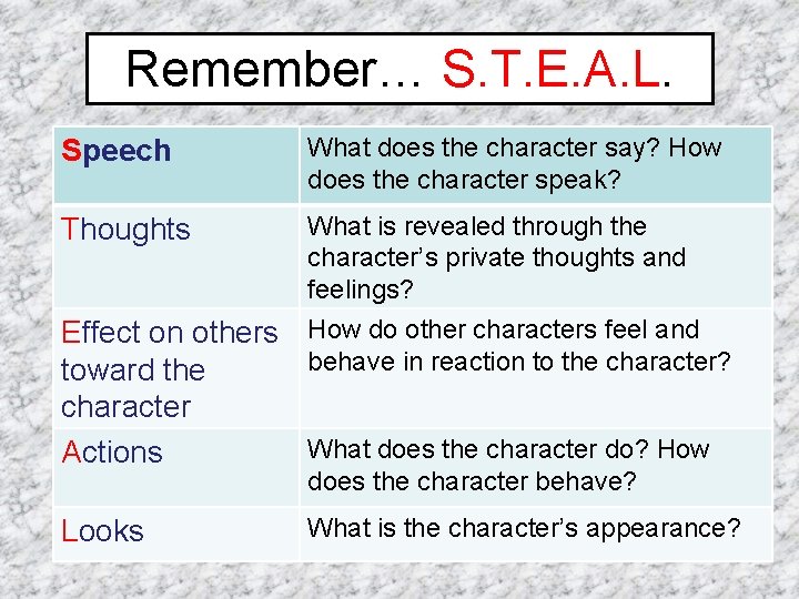Remember… S. T. E. A. L. Speech What does the character say? How does