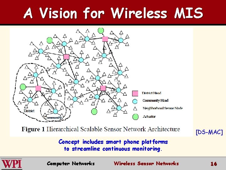 A Vision for Wireless MIS [DS-MAC] Concept includes smart phone platforms to streamline continuous
