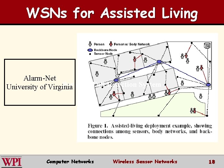 WSNs for Assisted Living Alarm-Net Berkeley Fall Detection System University of Virginia Computer Networks