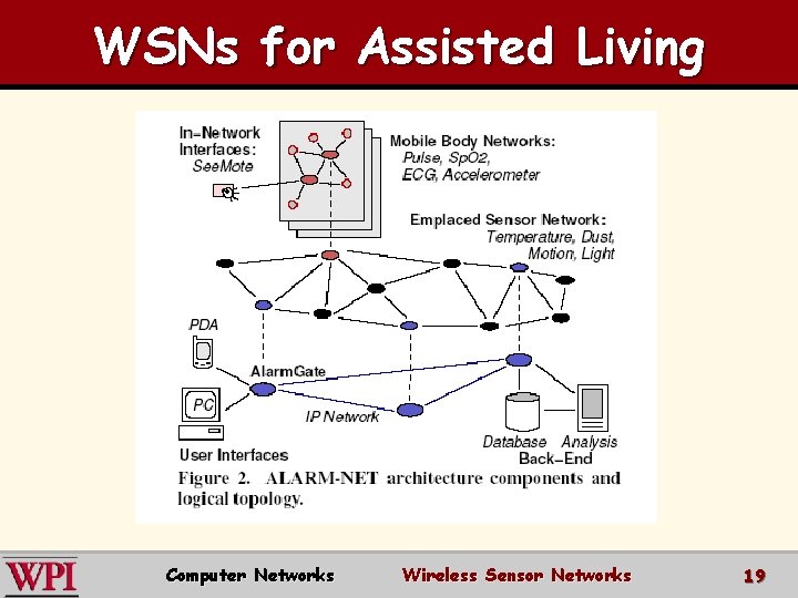 WSNs for Assisted Living Computer Networks Wireless Sensor Networks 19 