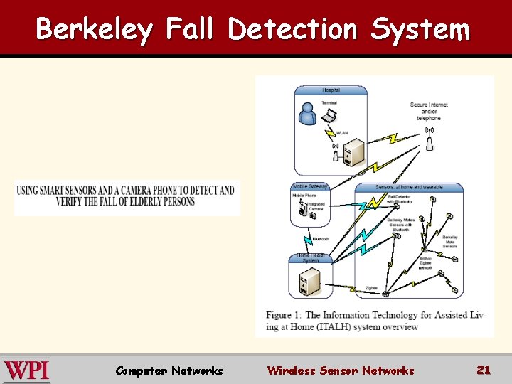 Berkeley Fall Detection System Computer Networks Wireless Sensor Networks 21 
