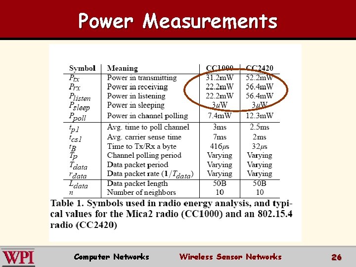 Power Measurements Computer Networks Wireless Sensor Networks 26 