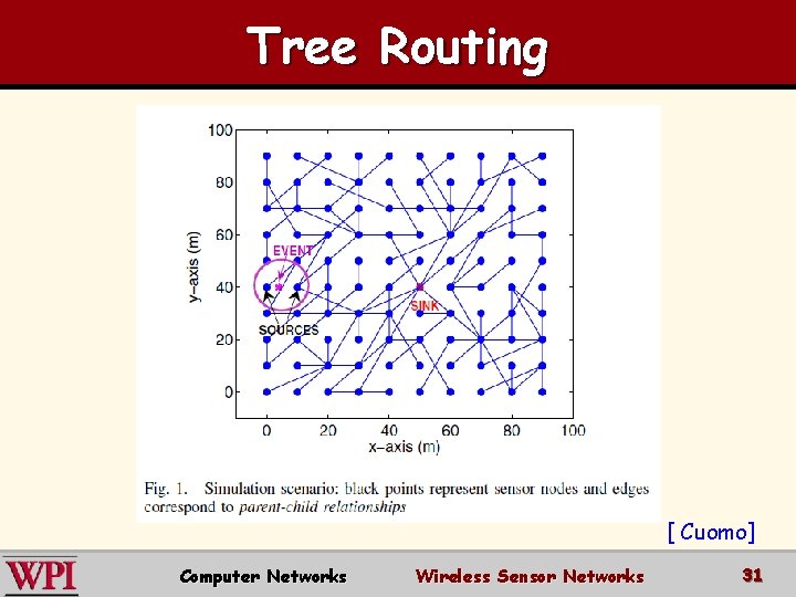 Tree Routing [ Cuomo] Computer Networks Wireless Sensor Networks 31 