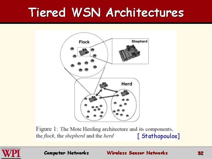 Tiered WSN Architectures [ Stathopoulos] Computer Networks Wireless Sensor Networks 32 