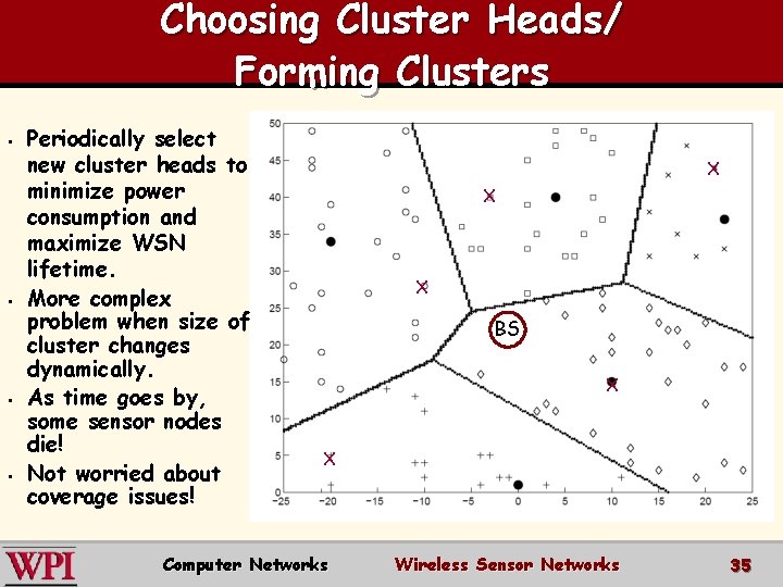 Choosing Cluster Heads/ Forming Clusters § § Periodically select new cluster heads to minimize